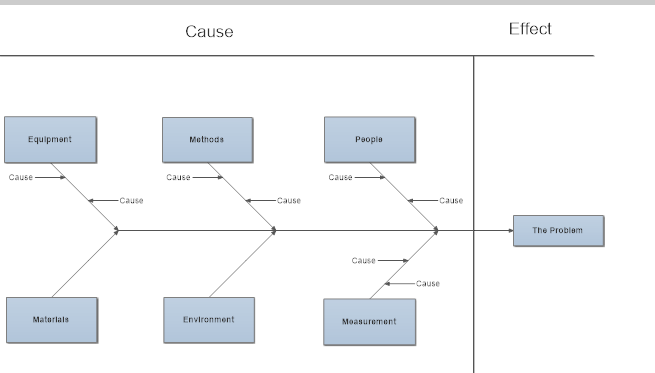 Cause and Effect Diagram.png