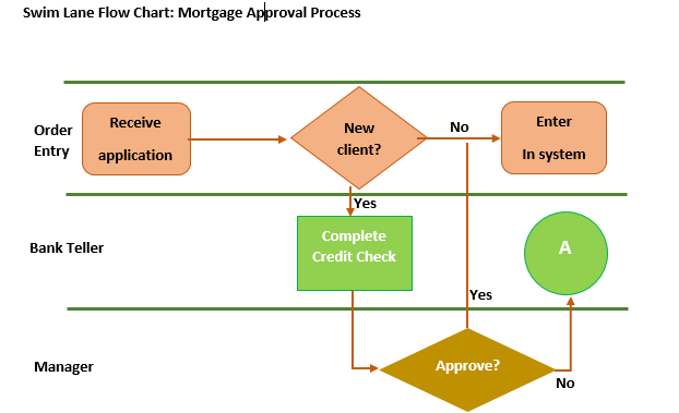 flow charts 2.png