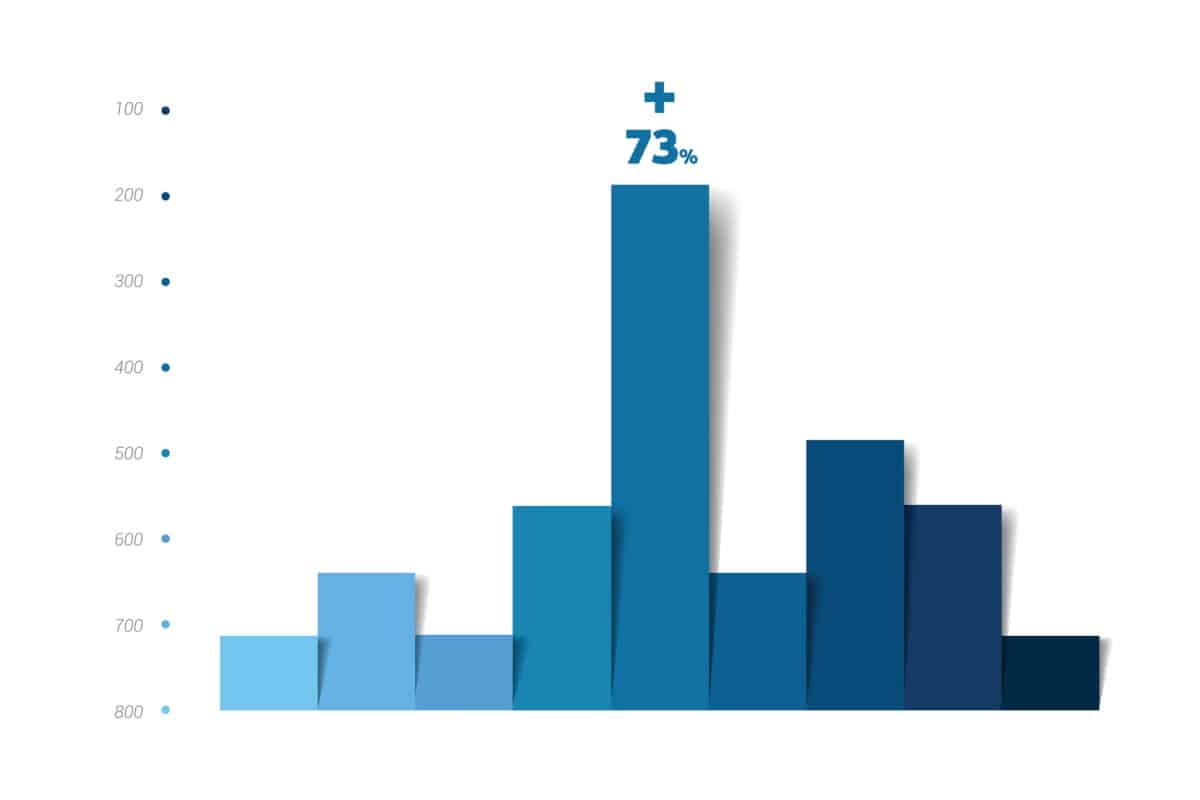 What is a Histogram? - Leading Edge Group
