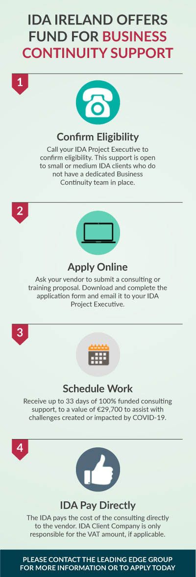 https://www.leadingedgegroup.com/wp-content/uploads/2022/01/ida_ireland_mobile-01.jpg