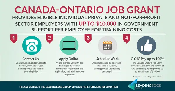 https://www.leadingedgegroup.com/wp-content/uploads/2022/03/Canada-Job-Grant-Example.png