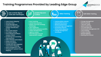 Graphic of training programmes