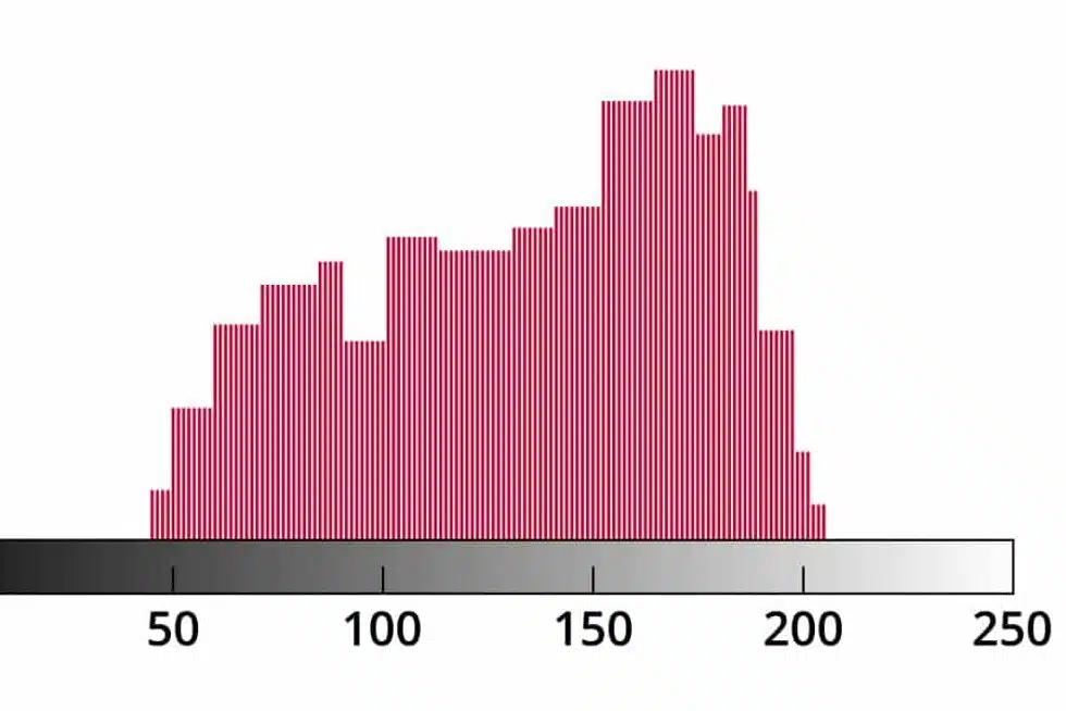 Histogram example